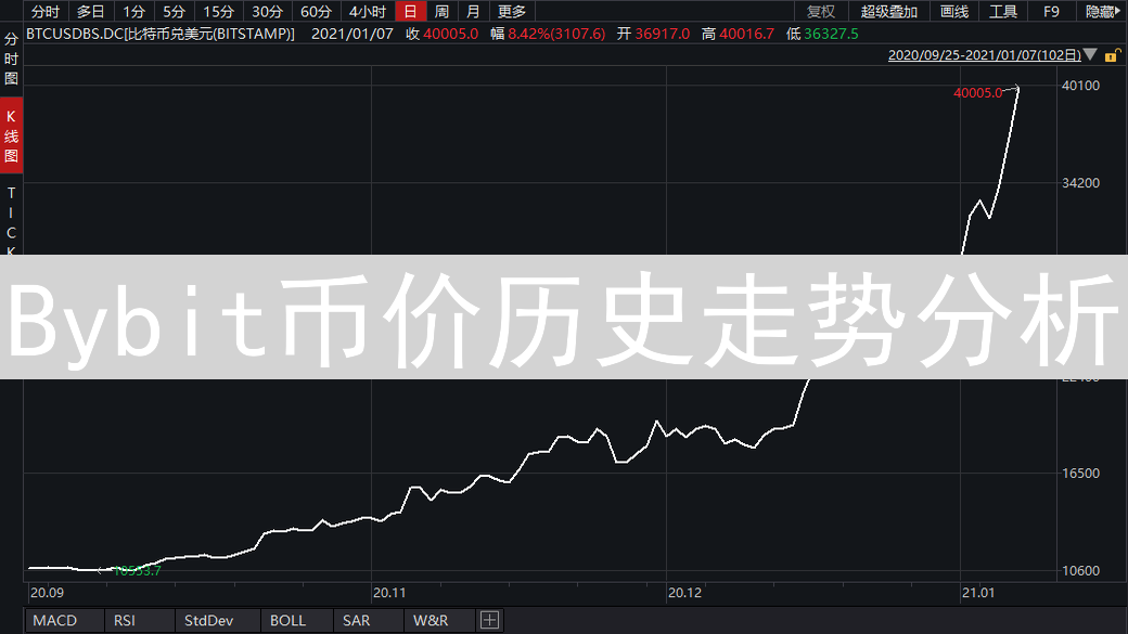 Bybit币价历史走势分析：数据来源与追踪方法详解