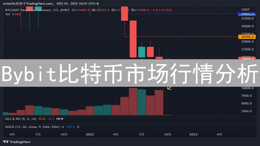 Bybit比特币市场行情分析：高级技巧提升交易水平