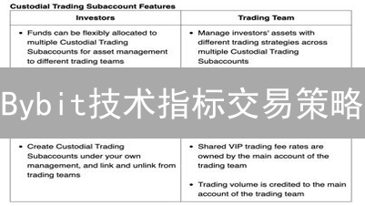 Bybit技术指标交易策略：解锁盈利密码与实战技巧