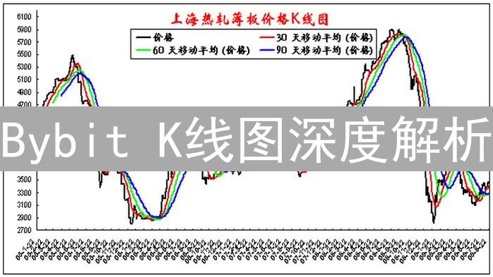 Bybit K线图深度解析：掌握市场趋势的进阶交易技巧