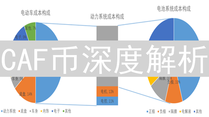 CAF币深度解析：价值评估与未来潜力分析