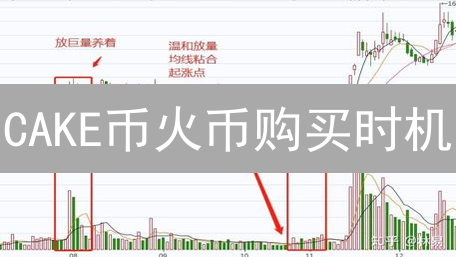 CAKE币火币购买时机：最佳入场点位精准分析