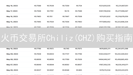 火币交易所Chiliz(CHZ)购买指南：轻松开启粉丝经济之旅