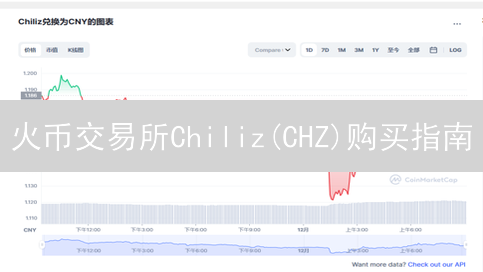 火币交易所Chiliz(CHZ)购买指南：加密货币爱好者必读