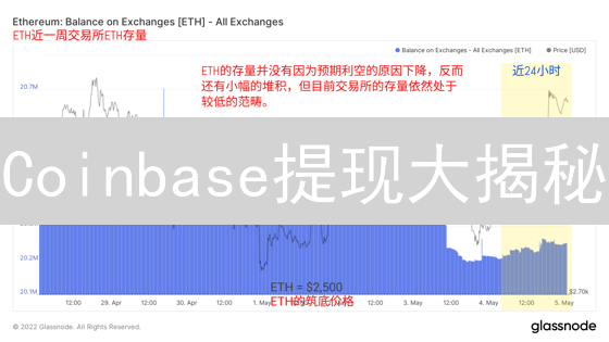 Coinbase提现大揭秘：5个技巧助你安全提现！