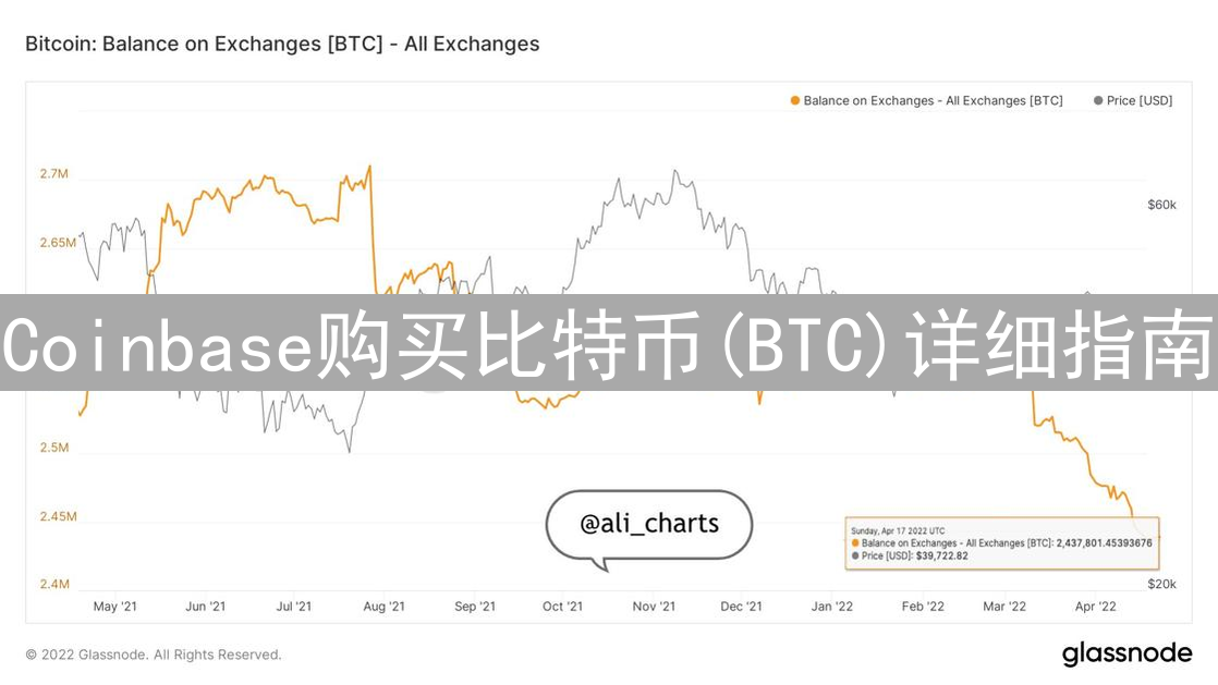 Coinbase购买比特币(BTC)详细指南：新手入门教程