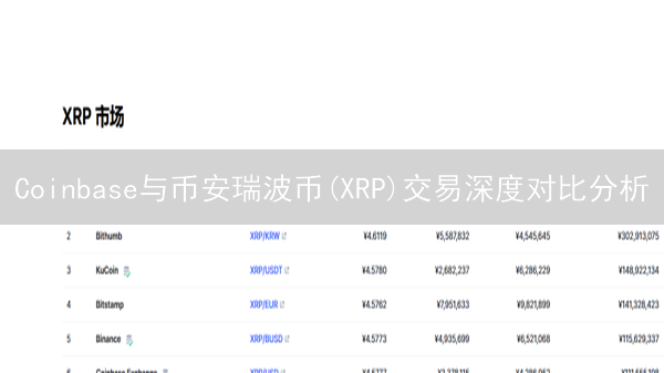 Coinbase与币安瑞波币(XRP)交易深度对比分析
