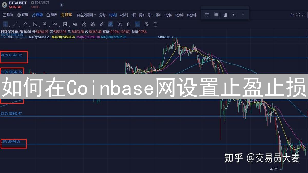如何在Coinbase网设置止盈止损