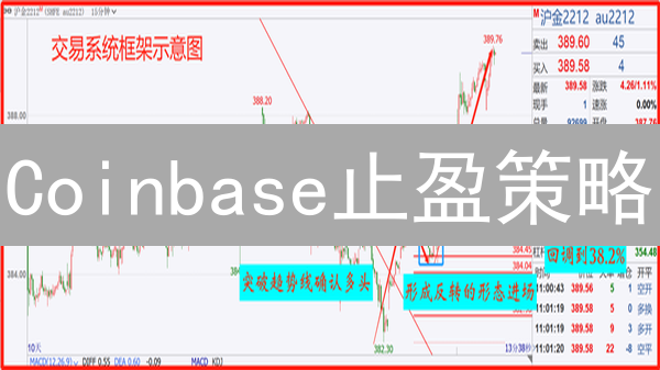 Coinbase止盈策略：最大化收益，降低风险指南