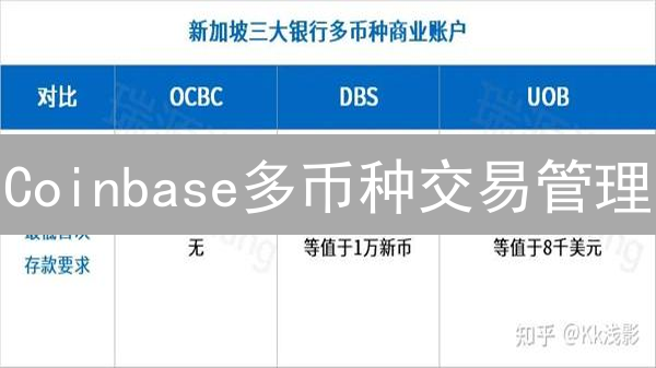 Coinbase多币种交易管理：策略、挑战与解决方案分析
