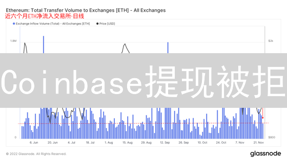 Coinbase提现被拒？别慌！原因分析及应对策略，速看！