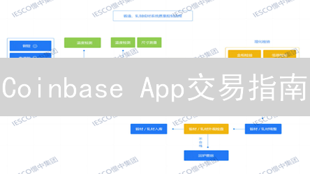 Coinbase App交易指南：入门精通数字资产买卖