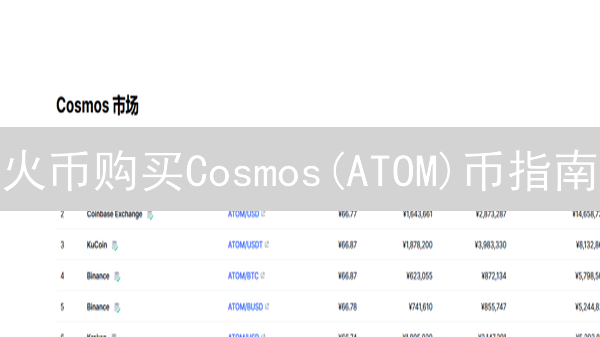 火币购买Cosmos(ATOM)币指南：详细步骤解析与操作技巧