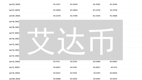 艾达币：卡尔达诺DeFi金融系统的基石与未来展望
