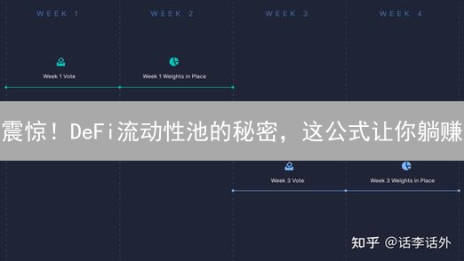 震惊！DeFi流动性池的秘密，这公式让你躺赚？
