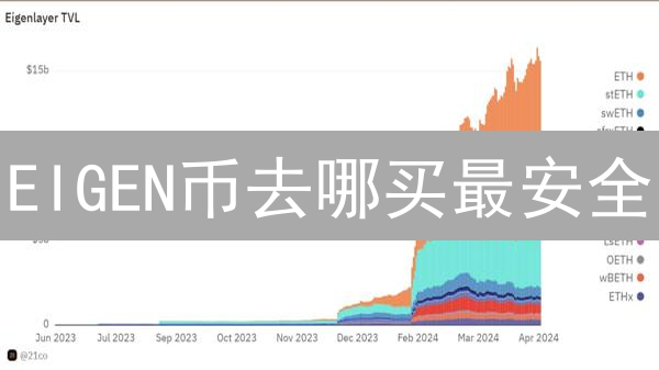 EIGEN币去哪买最安全？新手必看交易所选择指南！