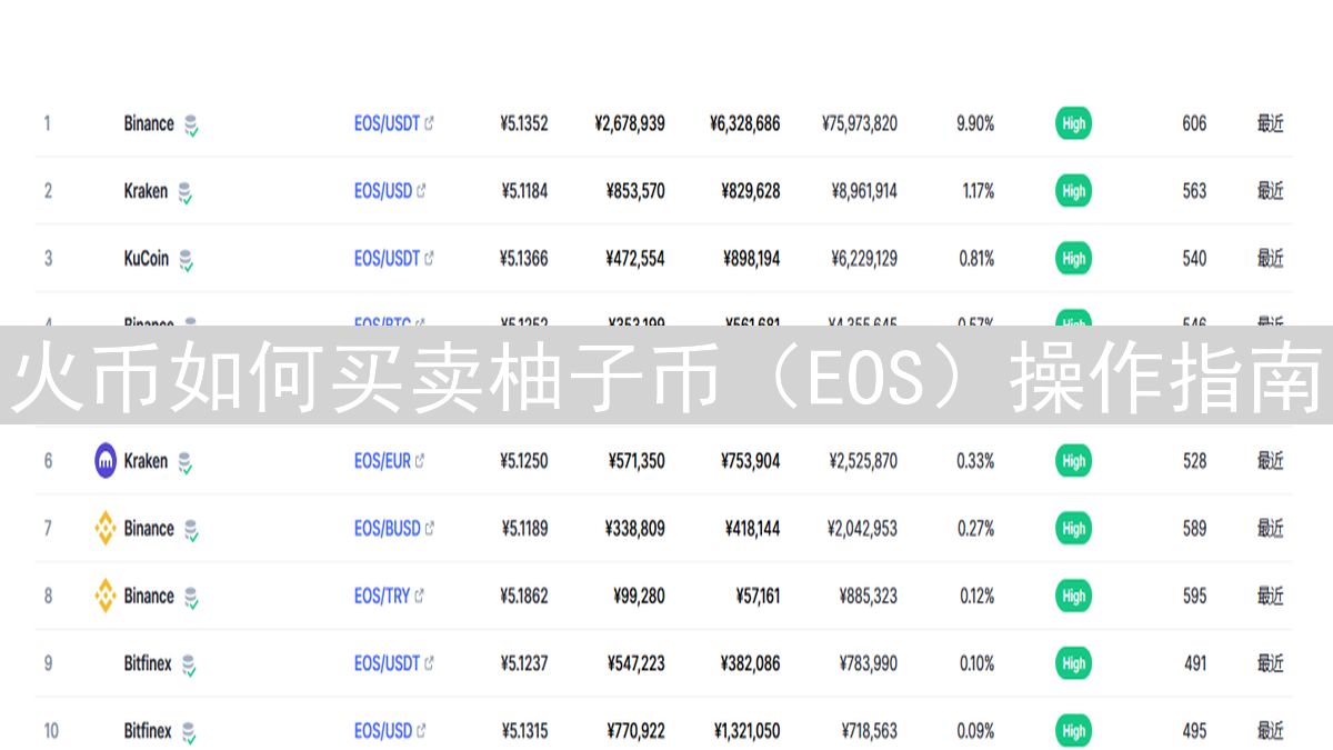 火币如何买卖柚子币（EOS）操作指南