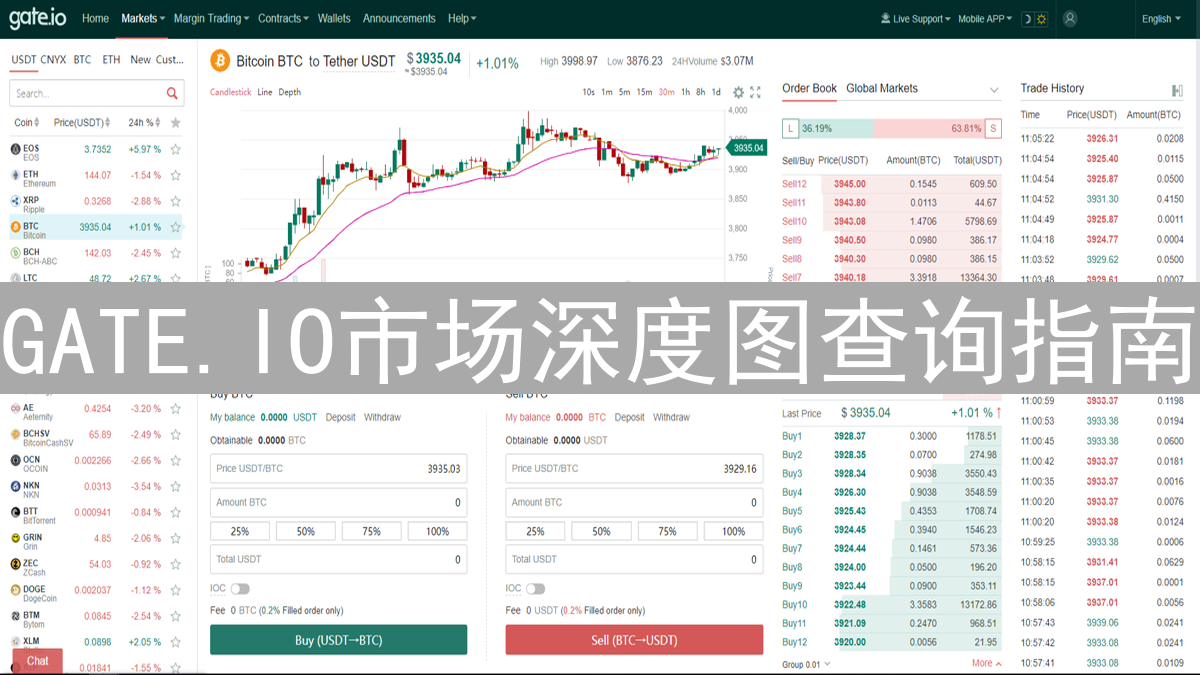 GATE.IO市场深度图查询指南 | 提升交易决策精度