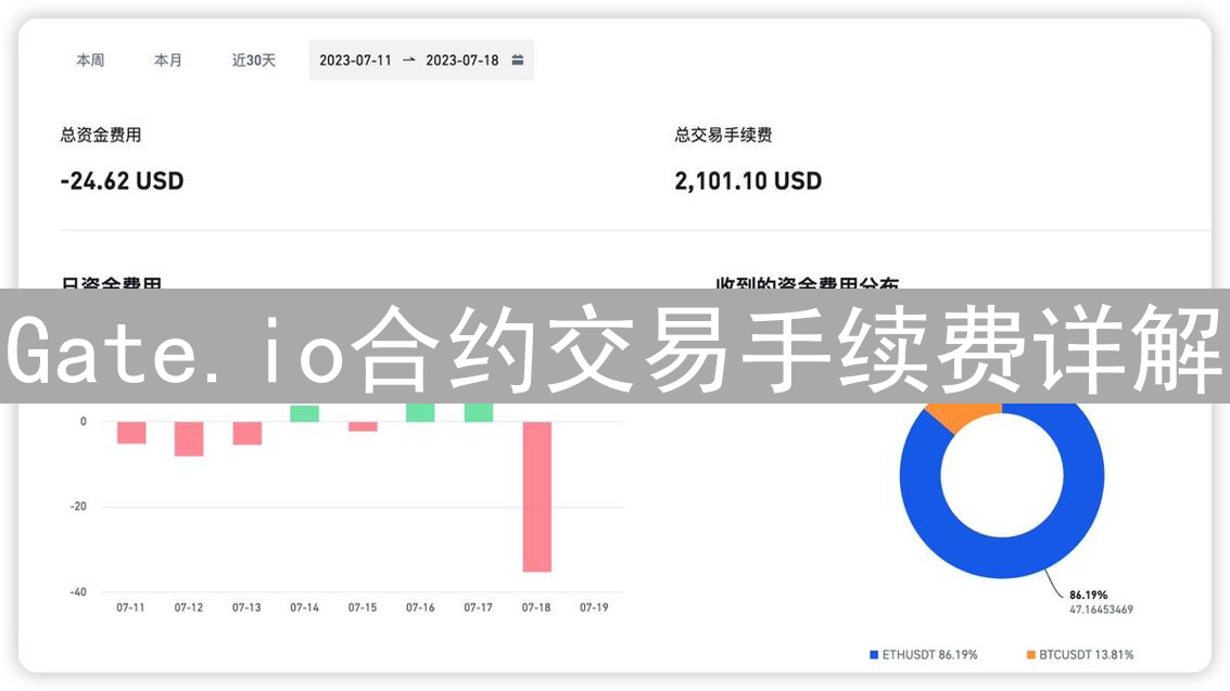 Gate.io合约交易手续费详解：开仓平仓成本全解析