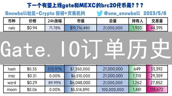 Gate.IO订单历史：数字足迹背后的加密货币故事