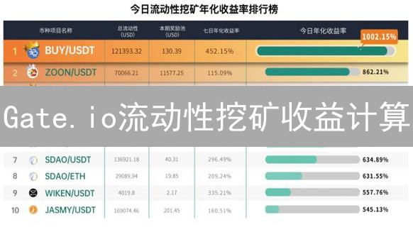 Gate.io流动性挖矿收益计算：DeFi挖矿指南