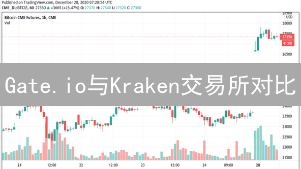 Gate.io与Kraken交易所对比：瑞波币(XRP)交易最佳选择？