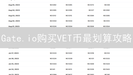 Gate.io购买VET币最划算攻略：时机与策略