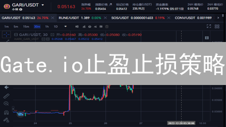 Gate.io止盈止损策略：波动市场中的利润保护指南