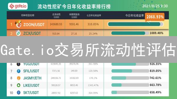 Gate.io交易所流动性评估：深度、滑点与交易体验分析