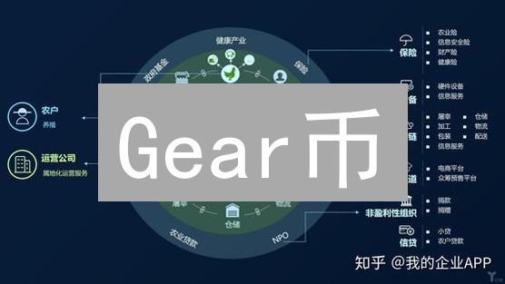 Gear币：解构去中心化制造的未来 (15-30字)