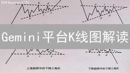 Gemini平台K线图解读：技术分析与交易策略进阶指南
