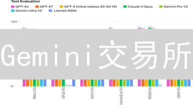 Gemini交易所：驾驭波动，构筑安全交易堡垒