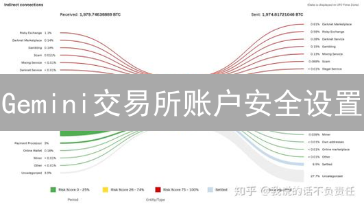 Gemini交易所账户安全设置：打造坚不可摧的数字资产防护盾