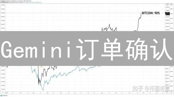 Gemini订单确认：安全便捷的数字资产交易平台