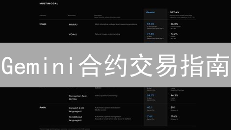 Gemini合约交易指南：新手必看，速成教程！