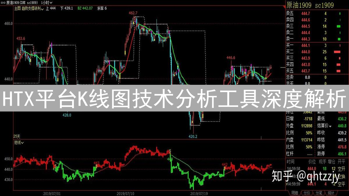 HTX平台K线图技术分析工具深度解析：掌握交易技巧