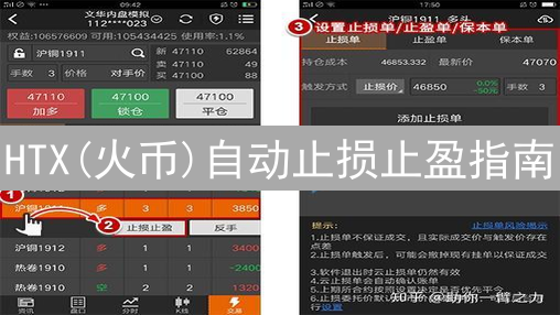 HTX(火币)自动止损止盈指南：释放交易潜力