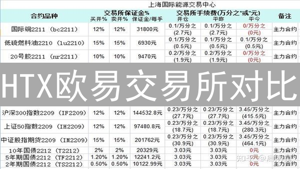HTX欧易交易所对比：交易深度、品种与服务全方位评测