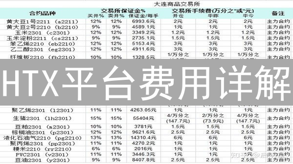 HTX平台费用详解：交易、提币、合约费用一览