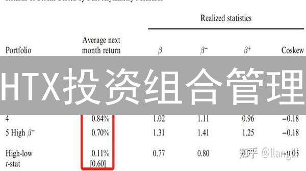 HTX投资组合管理：多元化数字资产配置指南