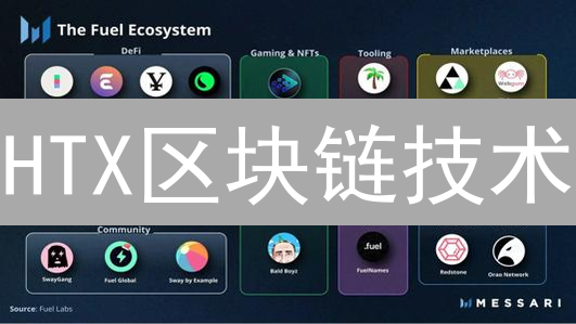 HTX区块链技术：演进、生态与未来展望