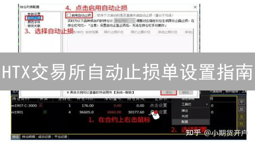 HTX交易所自动止损单设置指南：保护您的投资