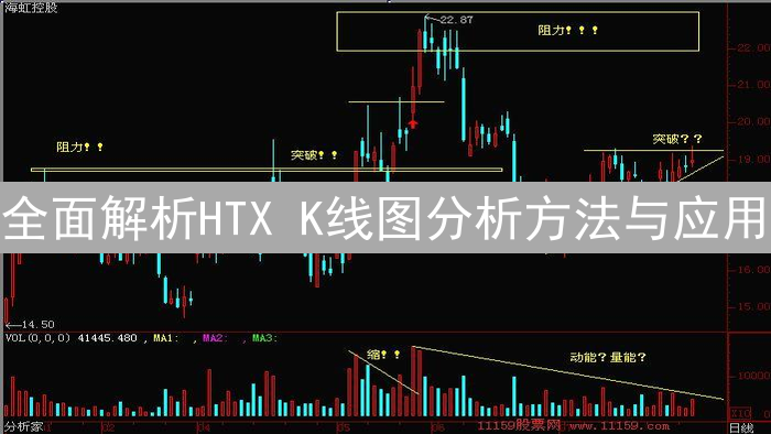 全面解析HTX K线图分析方法与应用