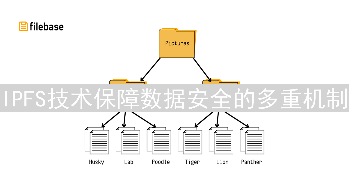 IPFS技术保障数据安全的多重机制