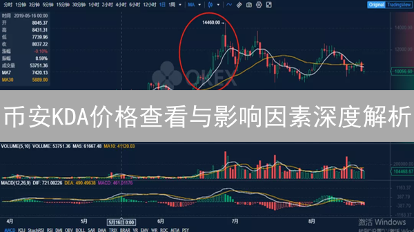 币安KDA价格查看与影响因素深度解析