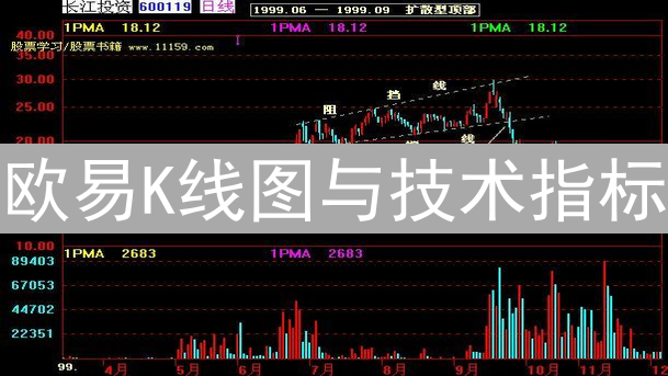 欧易K线图与技术指标：深度解析与交易策略