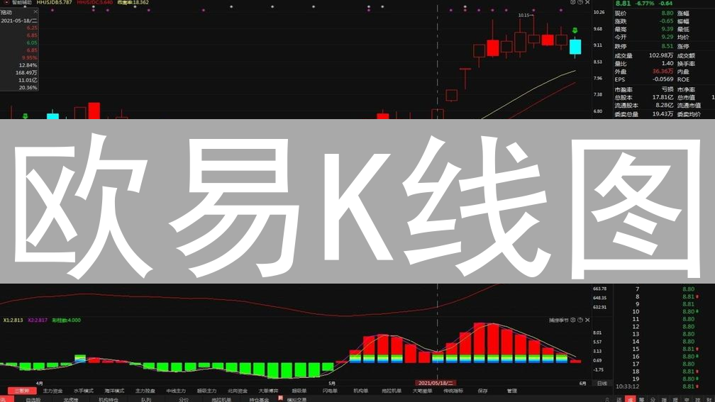 欧易K线图：解密加密货币市场波动的密码