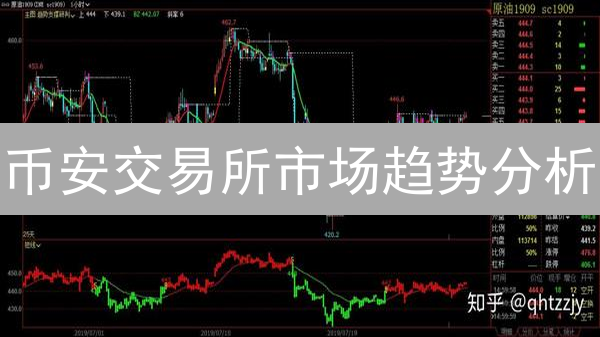 币安交易所市场趋势分析：K线、成交量与均线