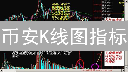 币安K线图指标：洞悉市场，优化交易策略
