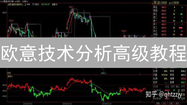 欧意技术分析高级教程：解锁K线盈利密码